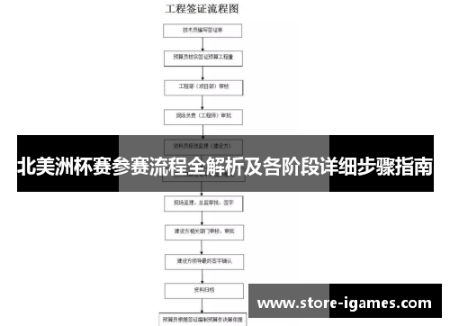 北美洲杯赛参赛流程全解析及各阶段详细步骤指南 北美洲杯赛参赛流程全解析及各阶段详细步骤指南