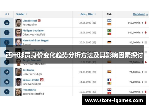 西甲球员身价变化趋势分析方法及其影响因素探讨 西甲球员身价变化趋势分析方法及其影响因素探讨