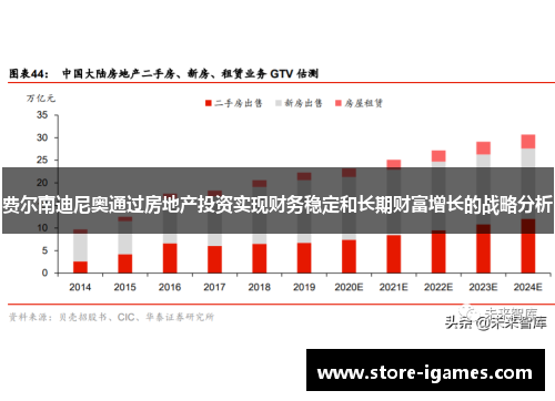 费尔南迪尼奥通过房地产投资实现财务稳定和长期财富增长的战略分析 费尔南迪尼奥通过房地产投资实现财务稳定和长期财富增长的战略分析