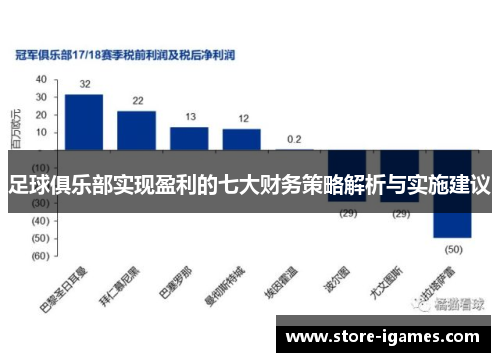 足球俱乐部实现盈利的七大财务策略解析与实施建议 足球俱乐部实现盈利的七大财务策略解析与实施建议