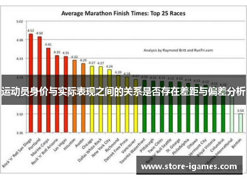 运动员身价与实际表现之间的关系是否存在差距与偏差分析